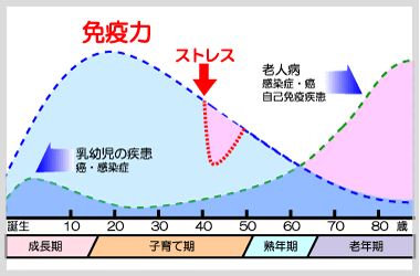 「これを食べると具合が悪くなる」というもの