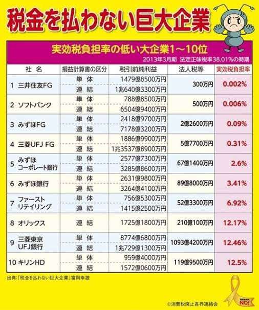 消費税「10%がゴールではない」政府税調の議論で