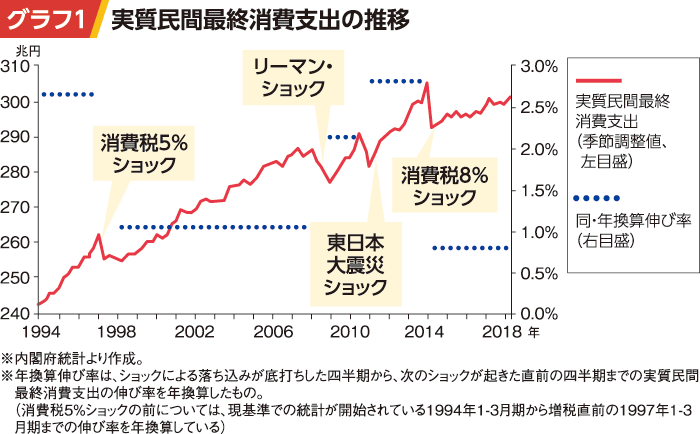 消費税「10%がゴールではない」政府税調の議論で