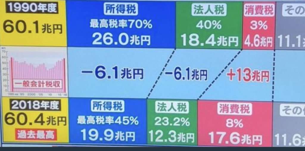 消費税10%の「軽減税率」日本全国でこれから「大パニック」になる　複雑すぎてクレームの嵐へ