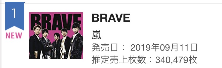 嵐ベストアルバム、ダブルミリオン達成！　嵐歴代アルバム売り上げNo1に
