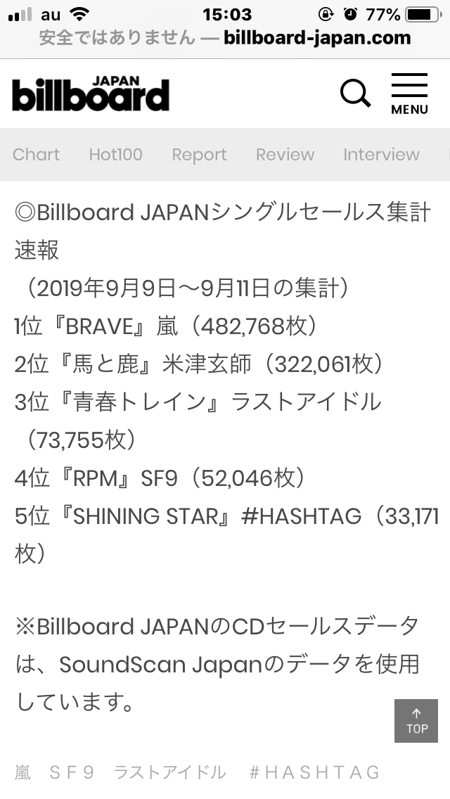 嵐ベストアルバム、ダブルミリオン達成！　嵐歴代アルバム売り上げNo1に