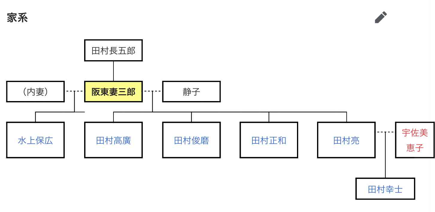 田村亮、ひとり息子が31歳で俳優の道へ。「あまりやらせたくはなかった」理由とは？