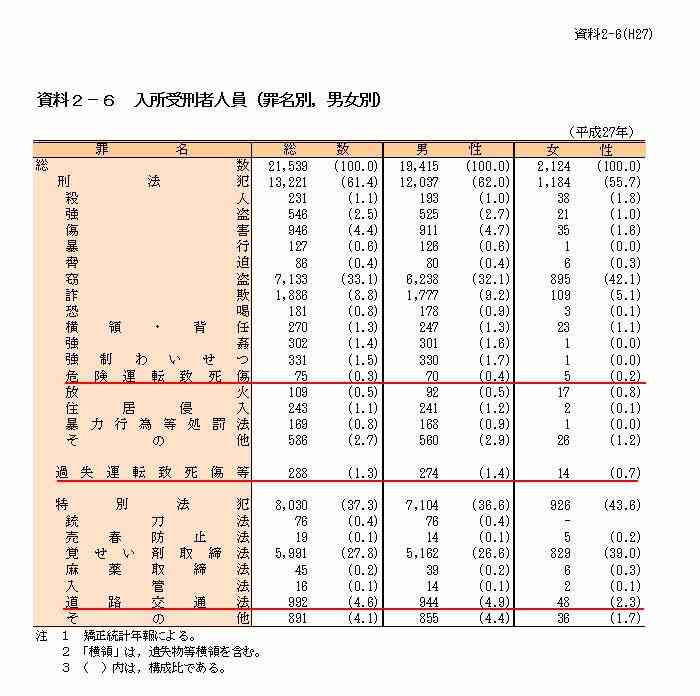 【さいたま小4男児殺害】逮捕の義父「実の親じゃないと言われ立腹」