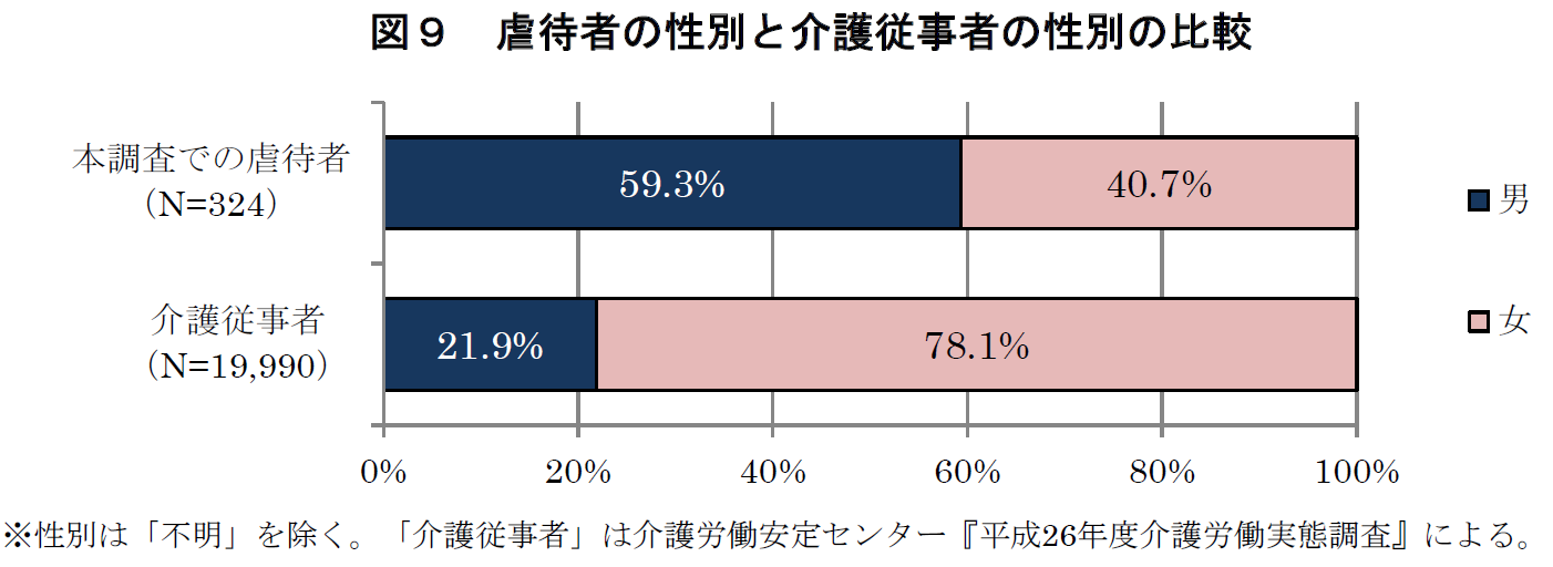 男性店員さんのほうが優しいと感じたことはありますか？