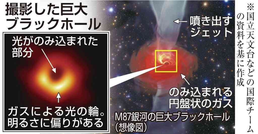 科学・化学の不思議を聞いたら親切ながる民がきっと教えてくれるトピ