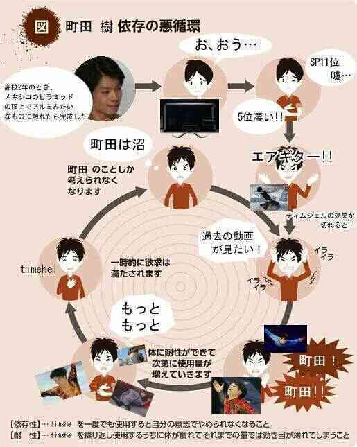 米津玄師が好きすぎる！