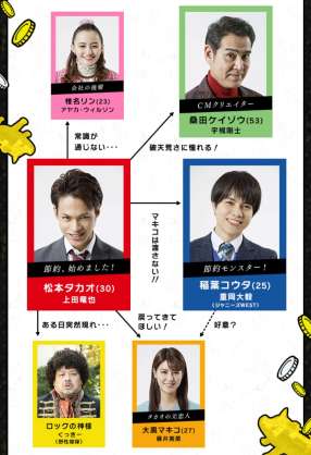 【実況・感想】これは経費で落ちません！第7話