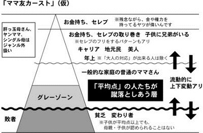 自分で思ってるより才能がない事に気付いてショックだったこと