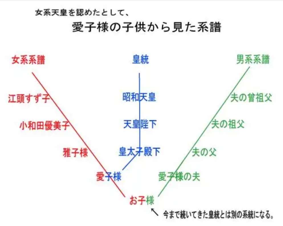「菅原氏議員辞職を」48% 女性天皇81%が賛成、共同通信世論調査
