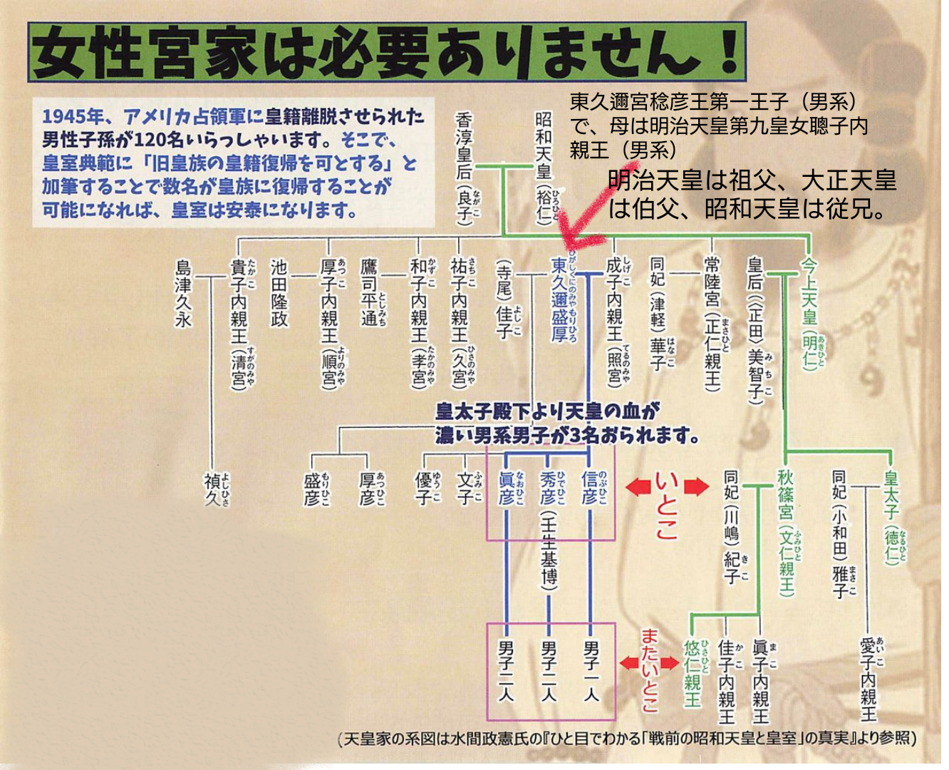 「菅原氏議員辞職を」48% 女性天皇81%が賛成、共同通信世論調査