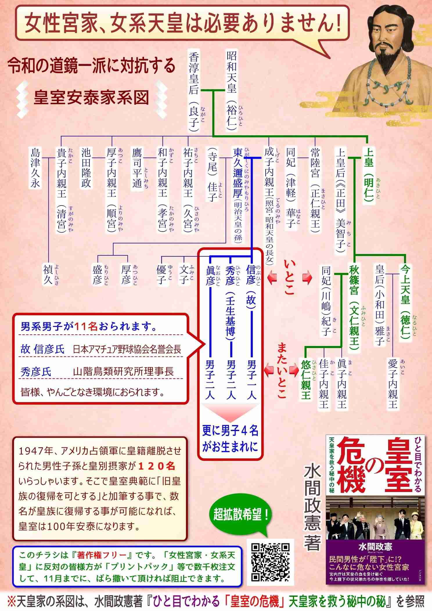 「菅原氏議員辞職を」48% 女性天皇81%が賛成、共同通信世論調査