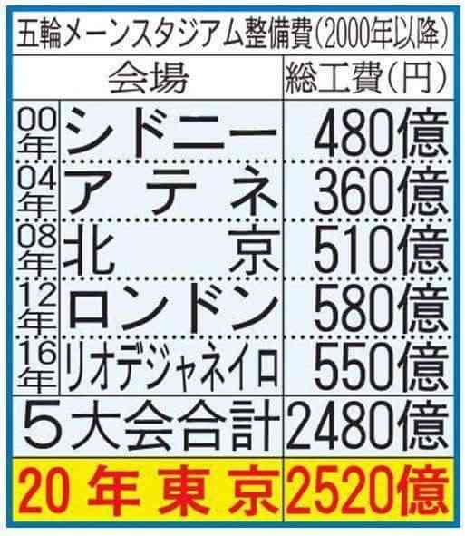 【一応閲覧注意】ストレスになるかもしれない画像を貼るトピ