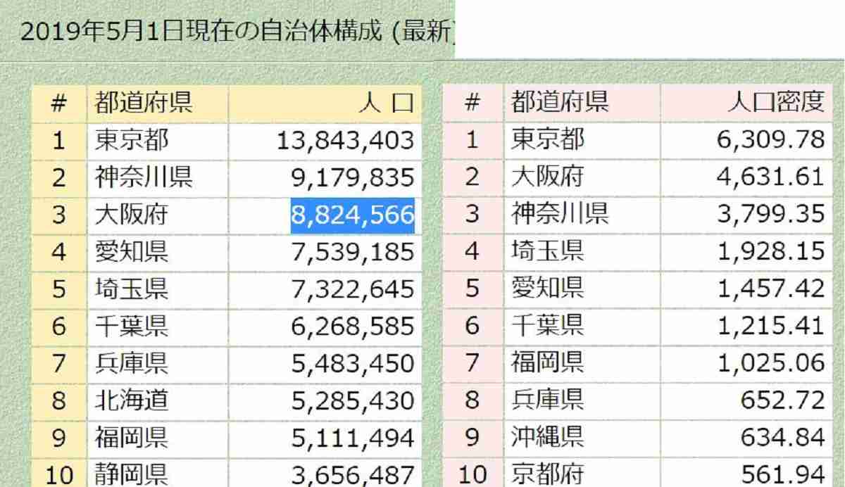 東京に人集まりすぎ問題 
