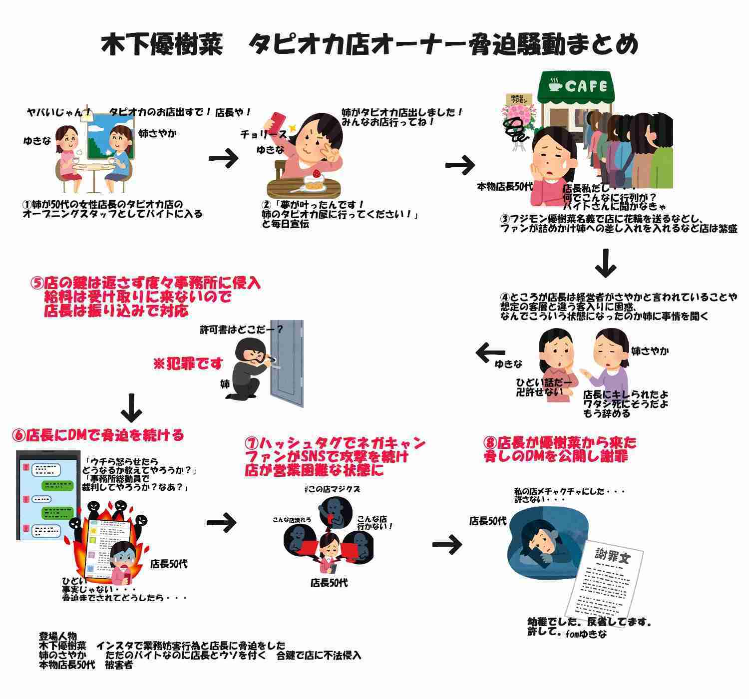 木下優樹菜が思う
