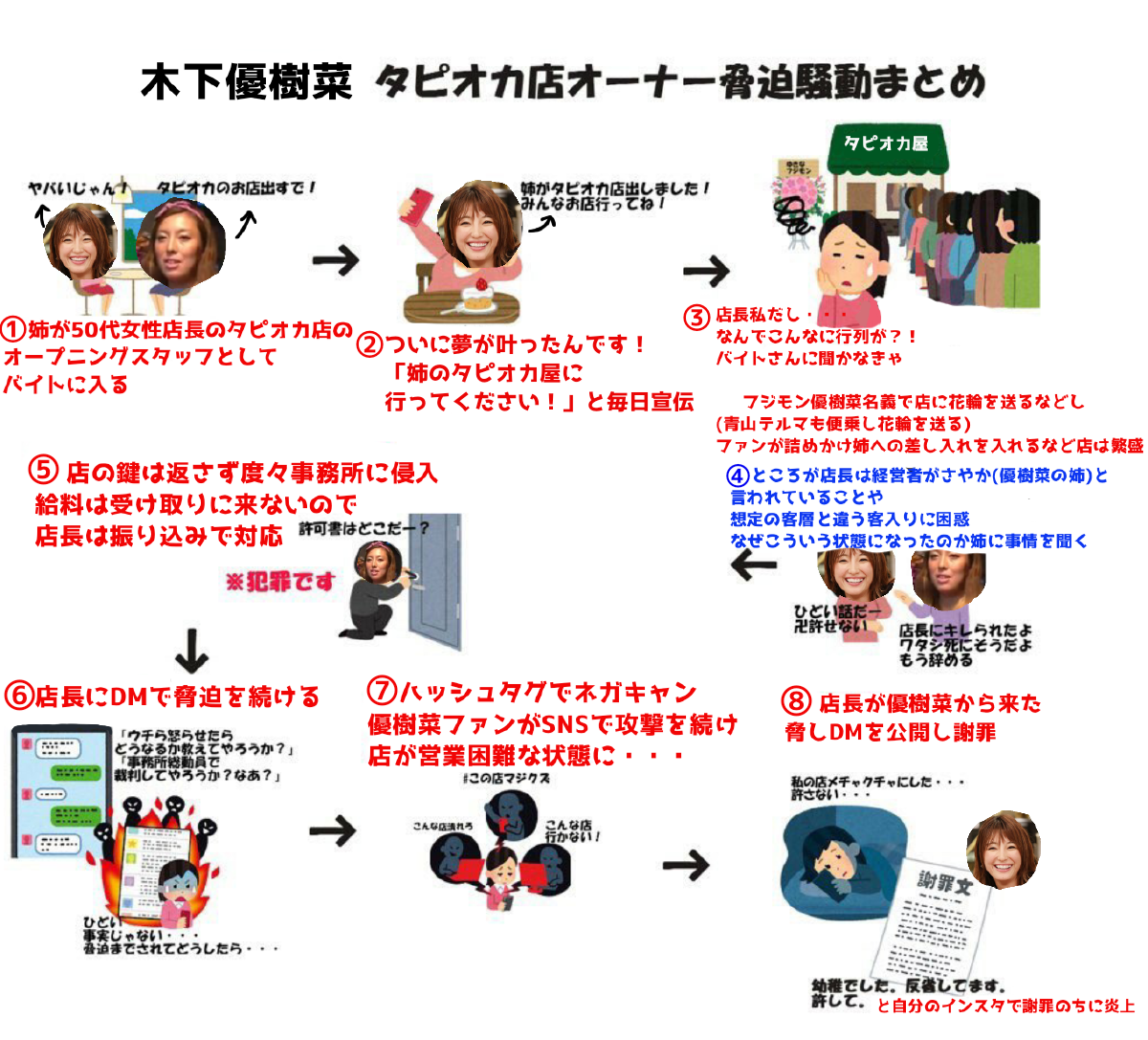 木下優樹菜が思う