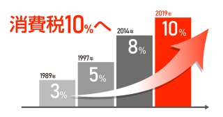 消費税が上がってから家を購入した方