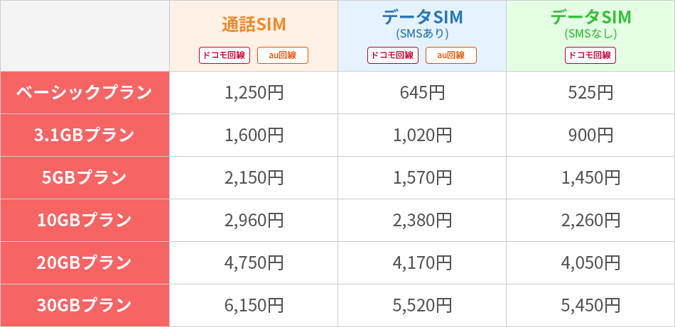 楽天モバイルについて語りたい