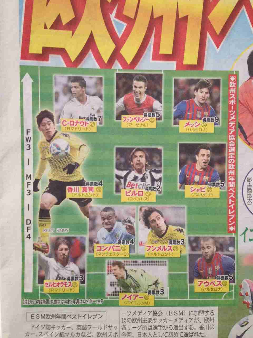 海外で活動する日本人スポーツ選手を挙げていこう