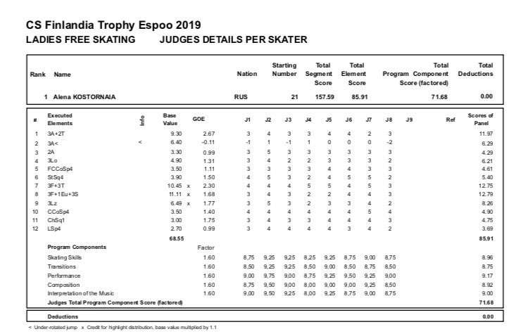 女子選手限定フィギュアスケート雑談トピ PART2