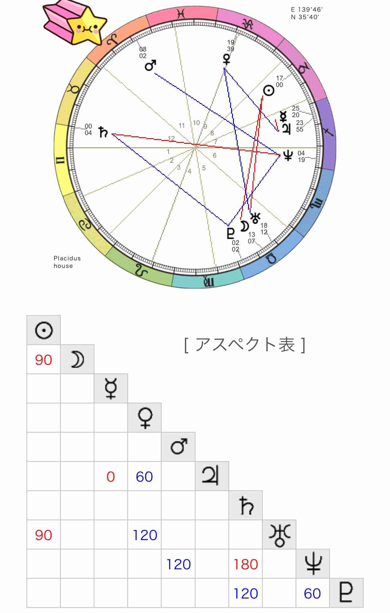 占い鑑定トピ!練習会part6