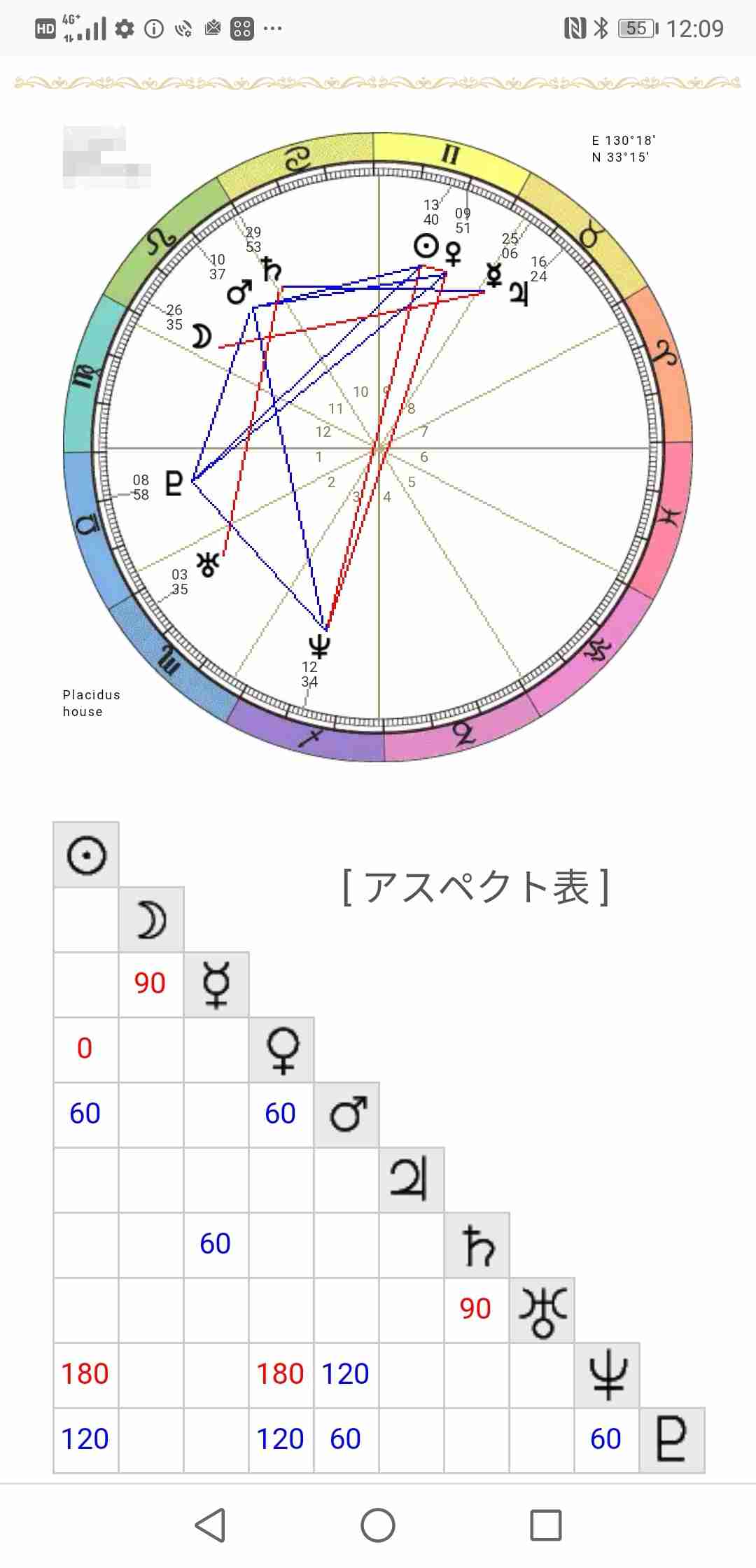 占い鑑定トピ!練習会part6