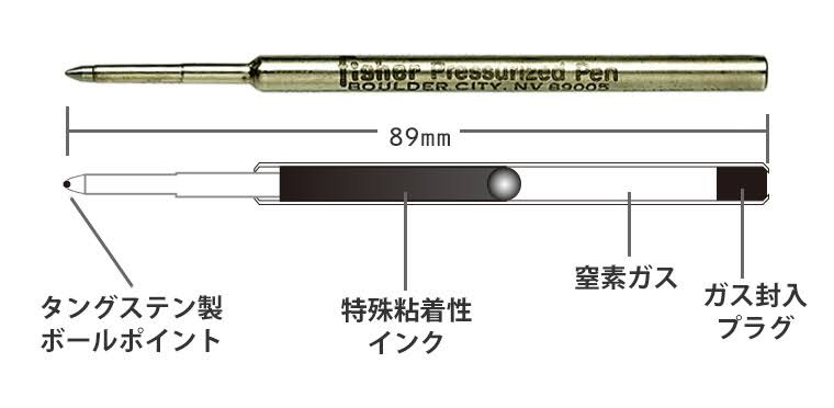 女性の上司へのプレゼント