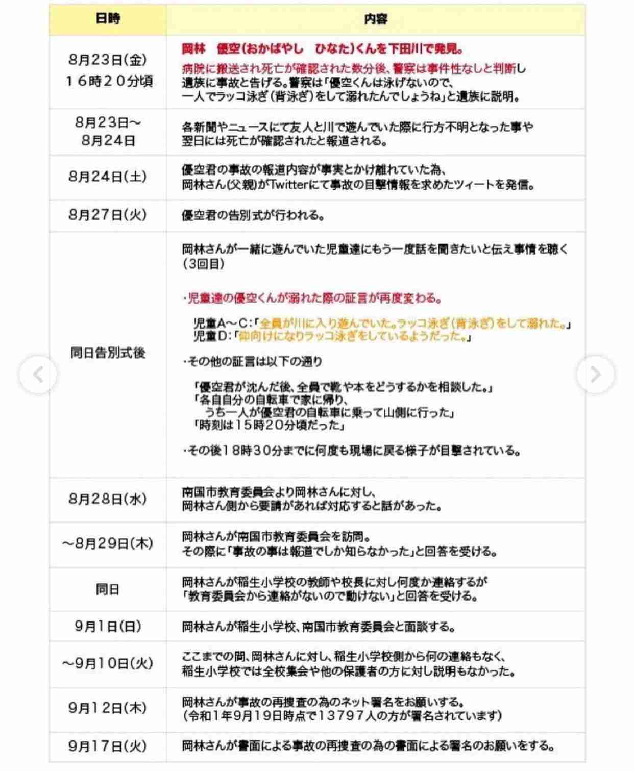 「あの日、何があったのか」小2男児溺死で遺族嘆願書、高知　原因究明求め
