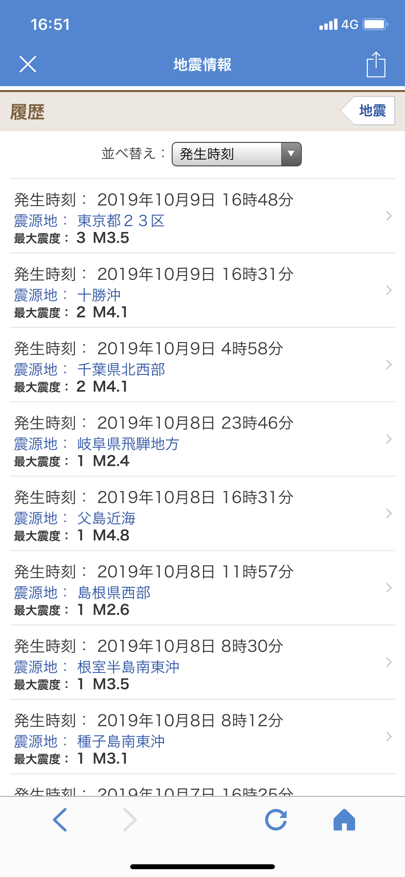 数年後に起こる事を予言するトピ