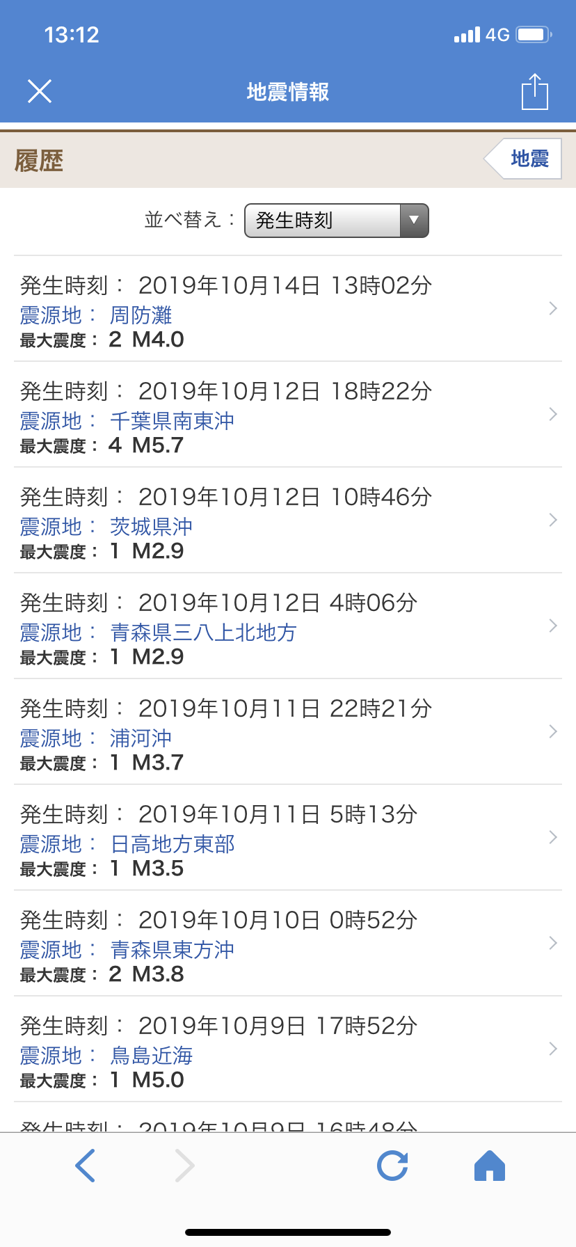 数年後に起こる事を予言するトピ