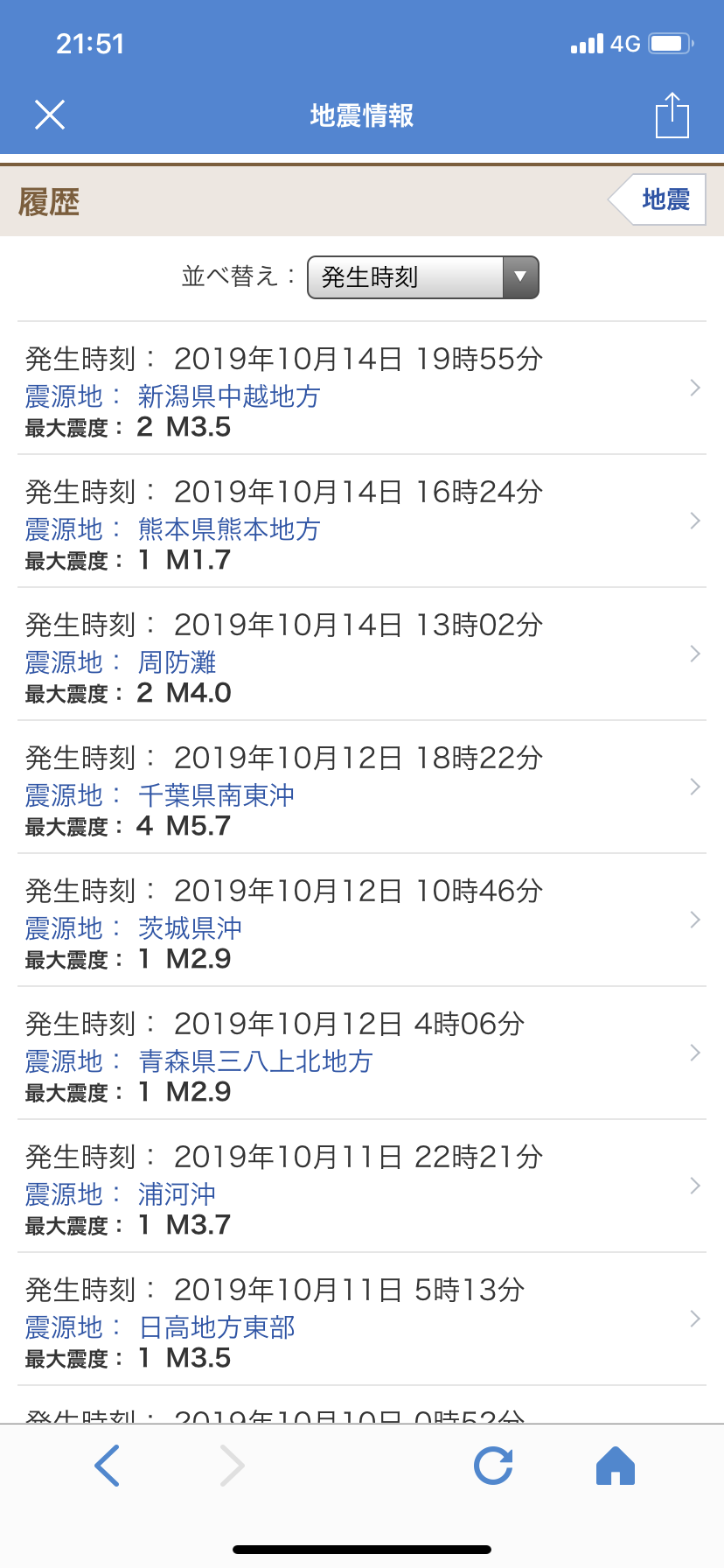 数年後に起こる事を予言するトピ