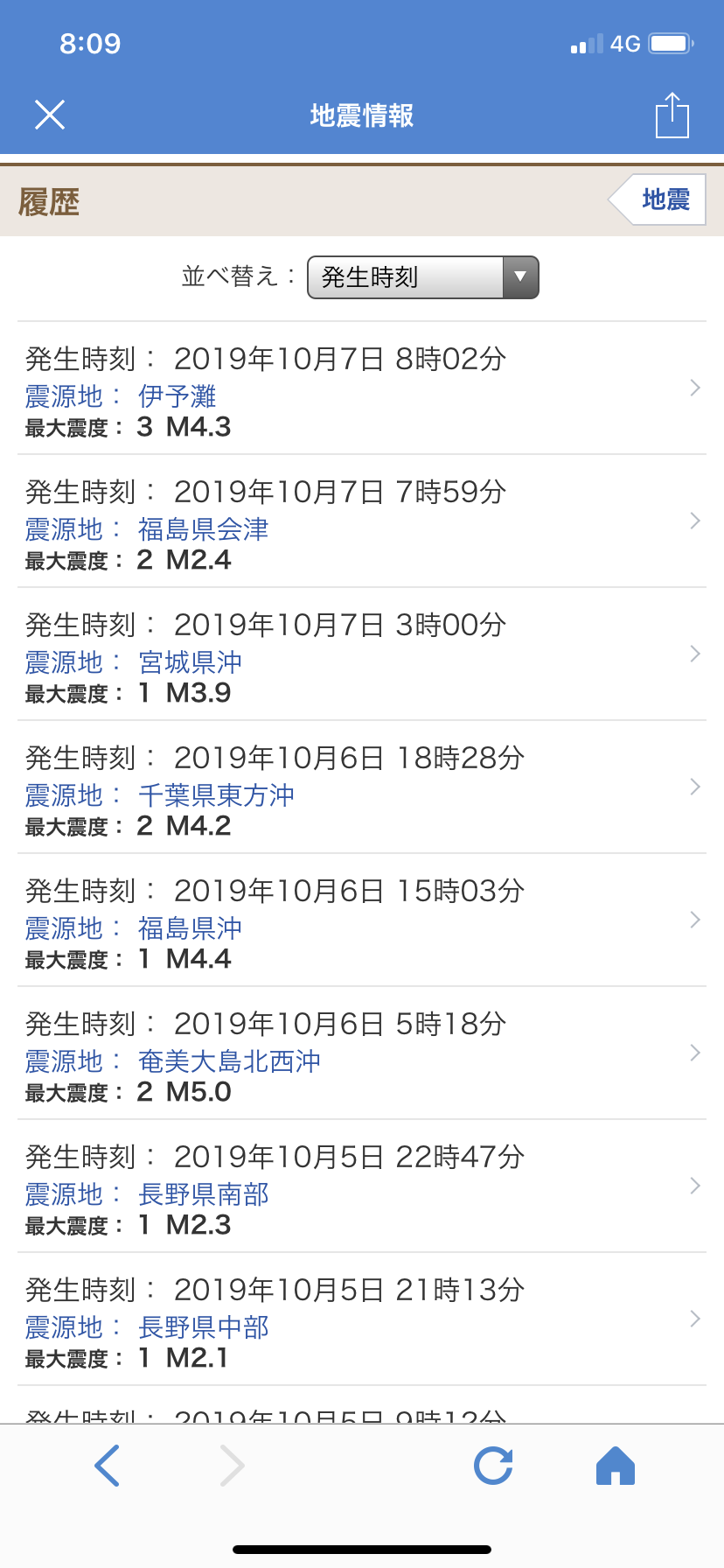 数年後に起こる事を予言するトピ