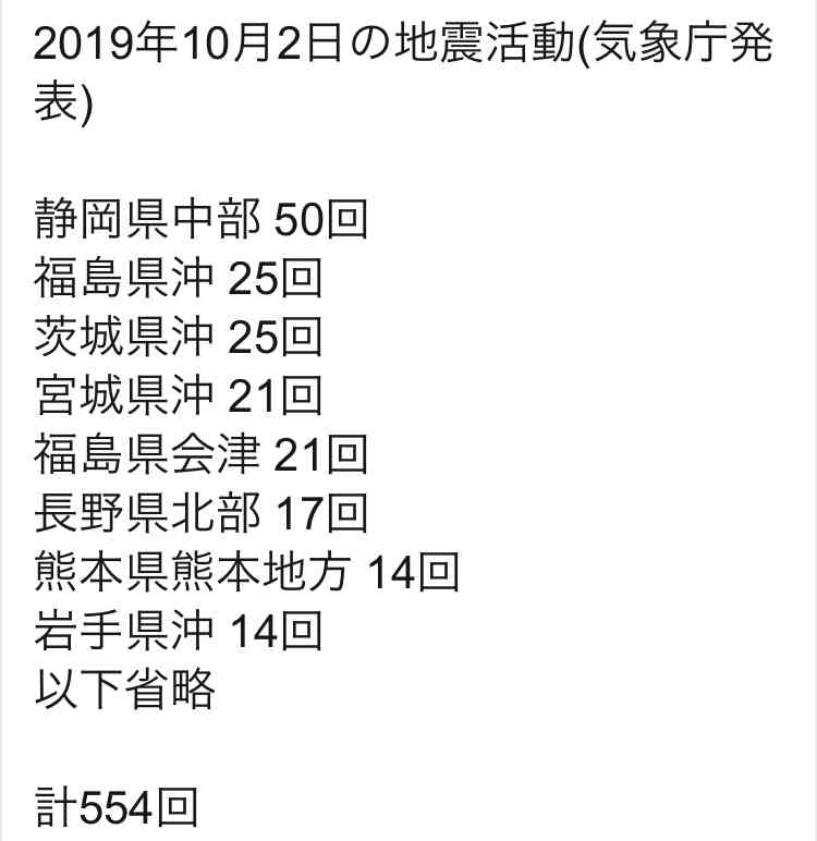 数年後に起こる事を予言するトピ