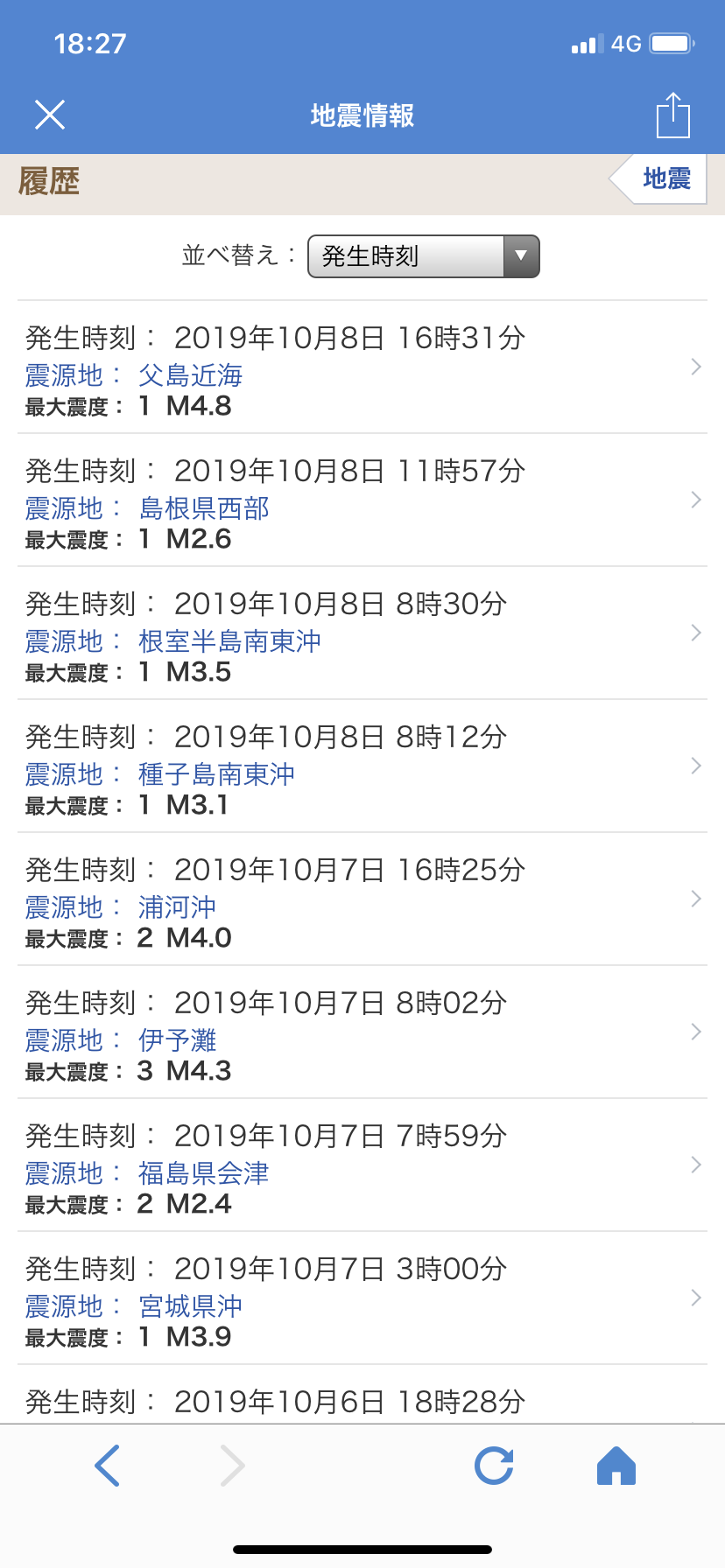 数年後に起こる事を予言するトピ