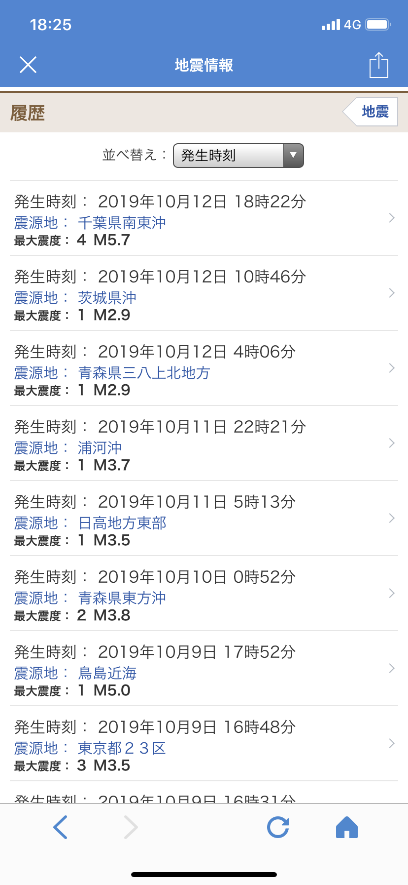数年後に起こる事を予言するトピ
