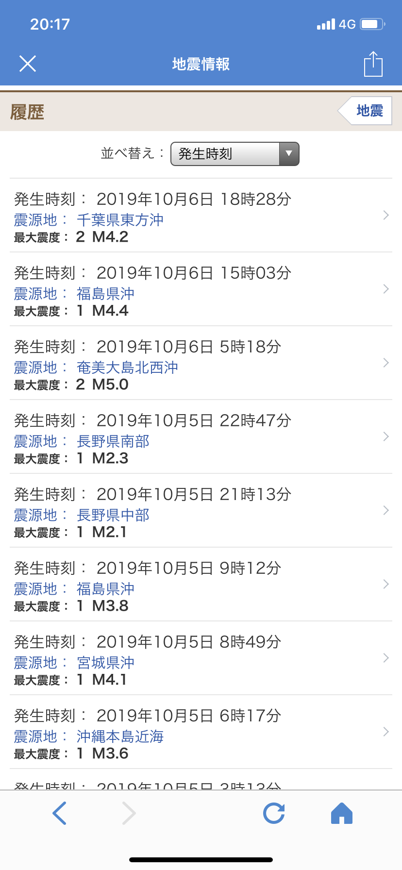 数年後に起こる事を予言するトピ