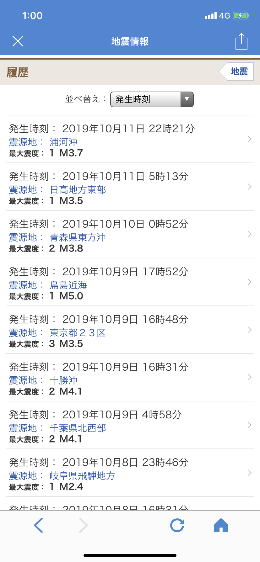数年後に起こる事を予言するトピ