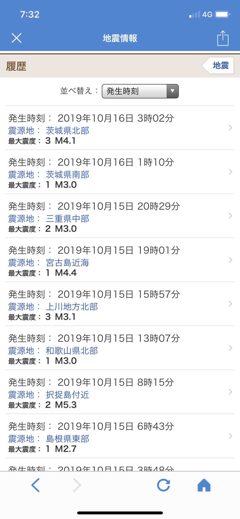 数年後に起こる事を予言するトピ