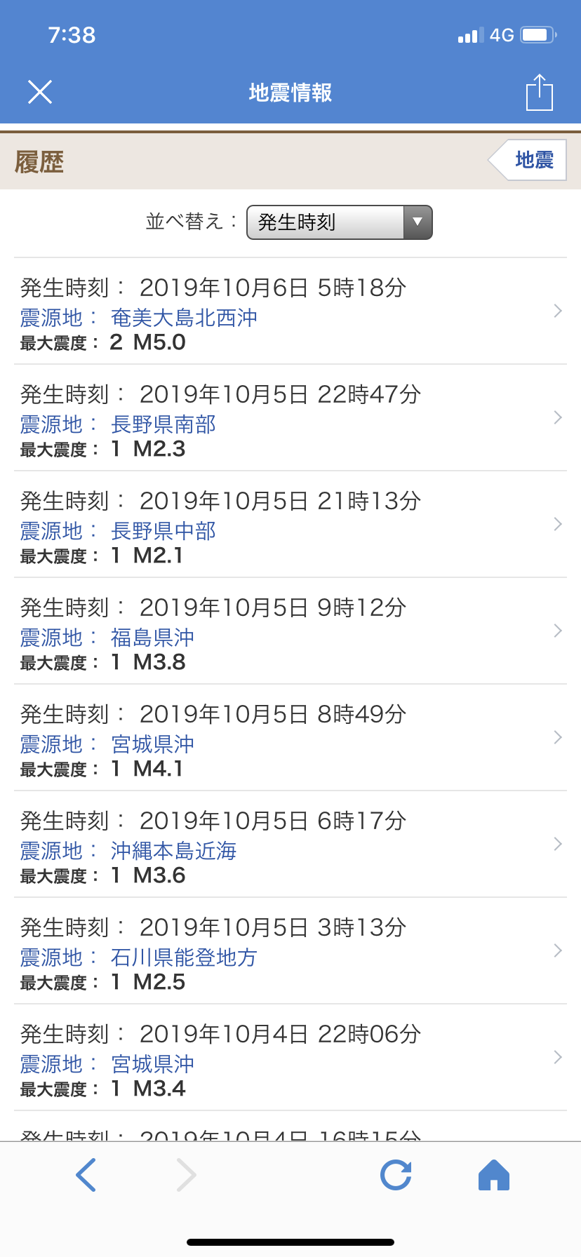 数年後に起こる事を予言するトピ