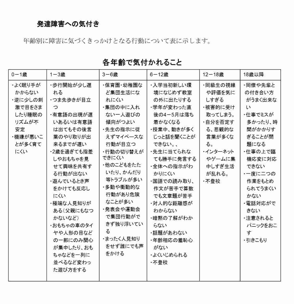 発達障害Q&A