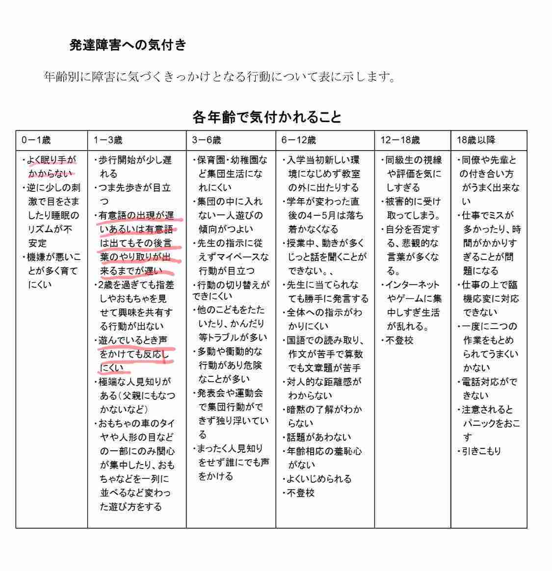 発達障害Q&A