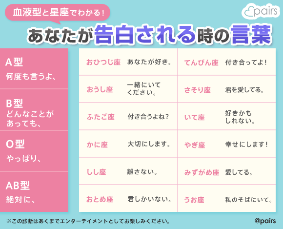 なんて言って付き合った？