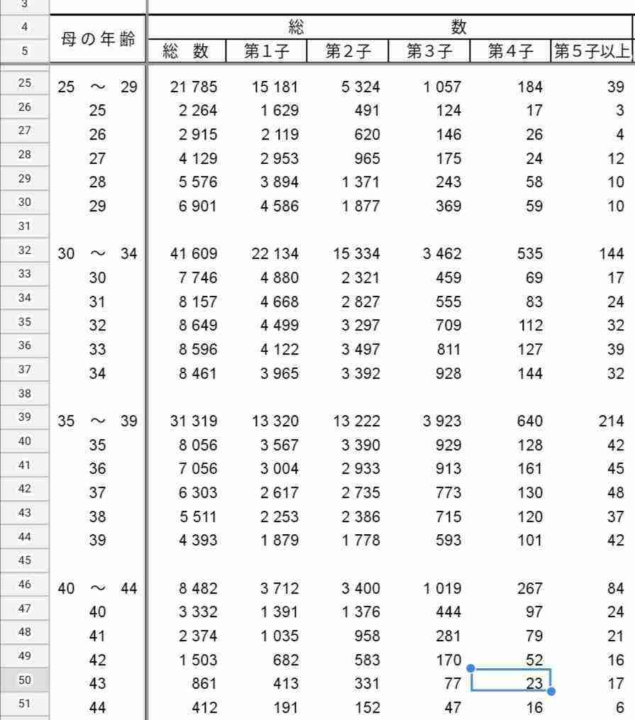 不妊治療いつまで？いくらまで？