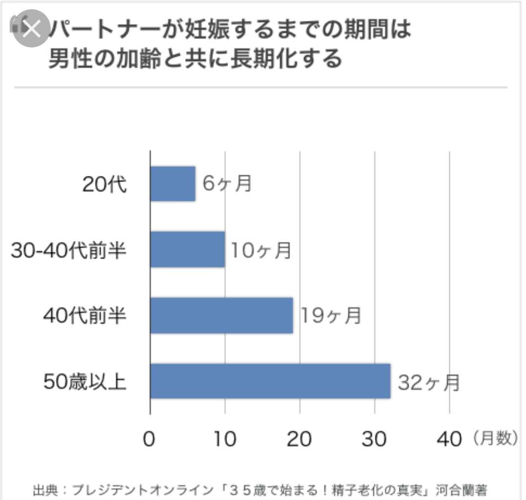不妊治療いつまで？いくらまで？