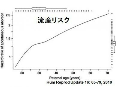 不妊治療いつまで？いくらまで？