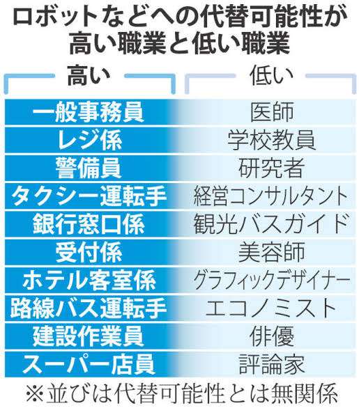 YouTubeは5年後も存在すると思いますか？