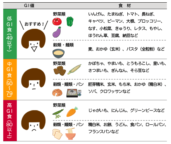 おやつに野菜食べてる人