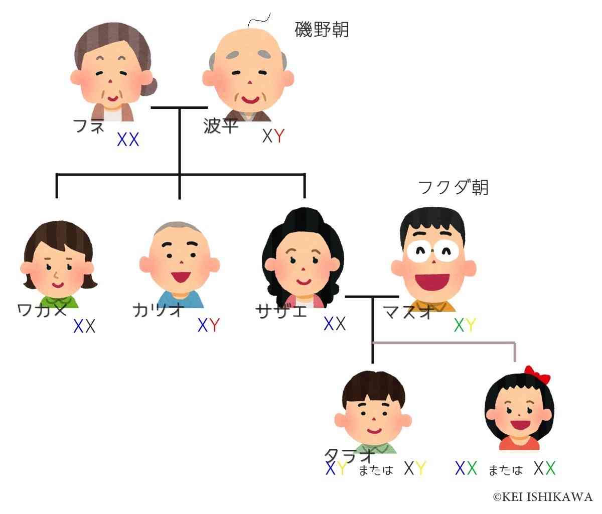 チベットについて語るトピ