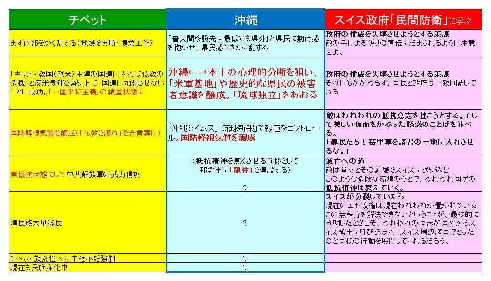 チベットについて語るトピ
