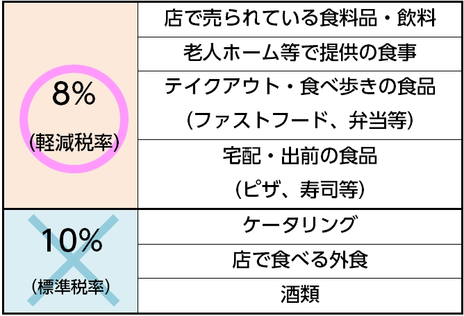 消費税上がって最初に購入したもの。